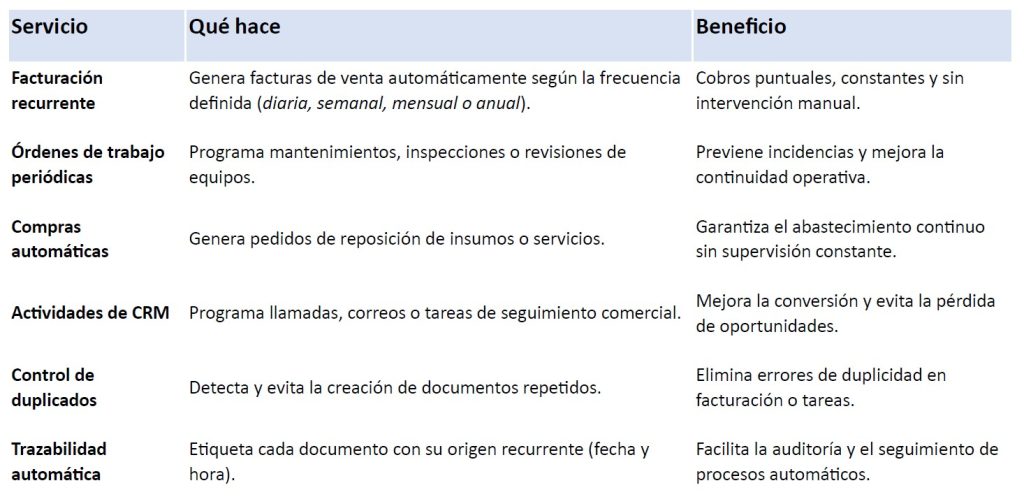 servicios-recurrencia-pymesoft-cloud